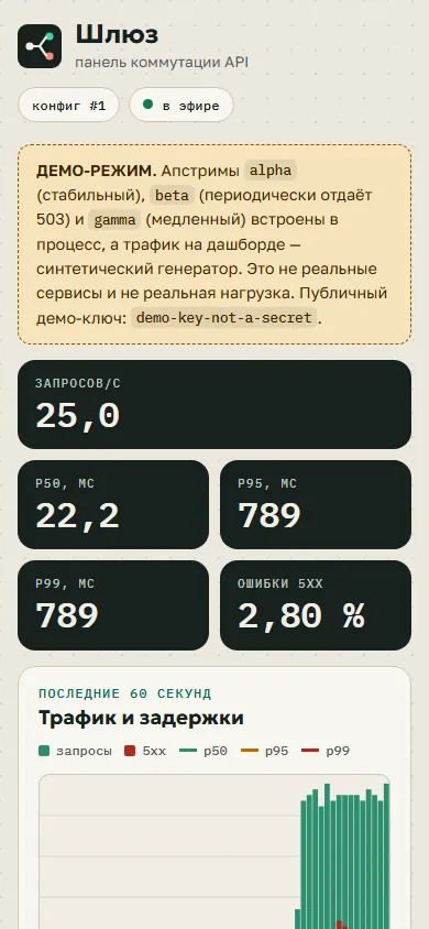 Скриншот проекта «Шлюз: API-gateway» на экране телефона, 390 пикселей