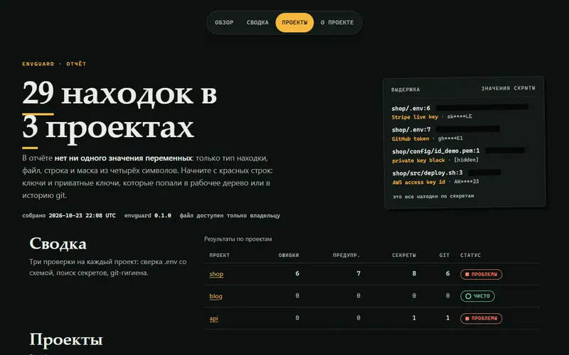Скриншот проекта «envguard: линтер и сейф .env-файлов» на экране 1280 пикселей