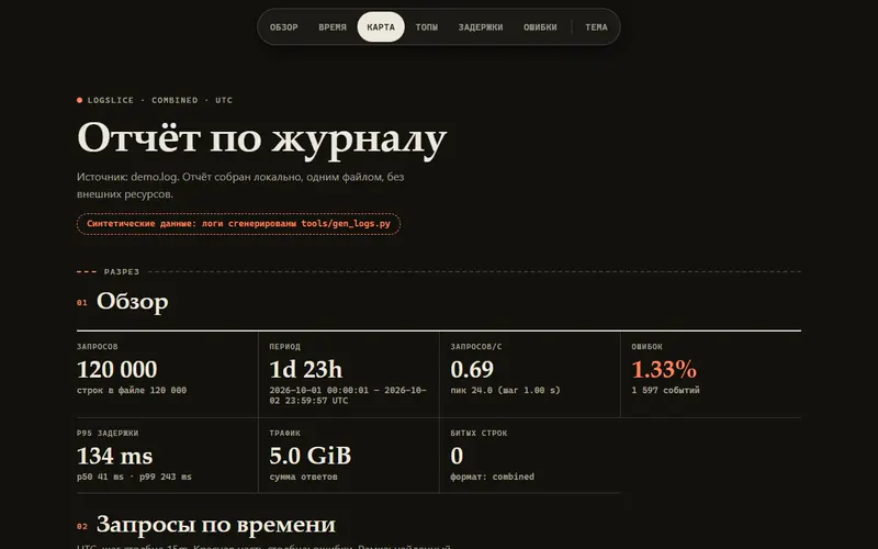 Скриншот проекта «logslice: анализ логов без зависимостей» на экране 1280 пикселей