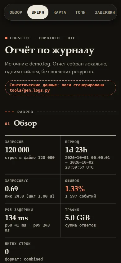 Скриншот проекта «logslice: анализ логов без зависимостей» на экране телефона, 390 пикселей